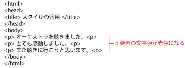 在宅ママのデザイン学習室