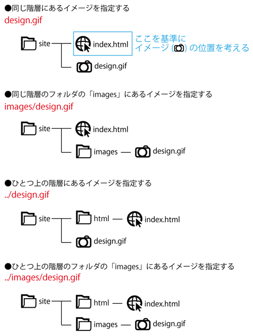 在宅ママのデザイン学習室