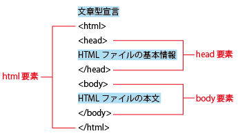 在宅ママのデザイン学習室