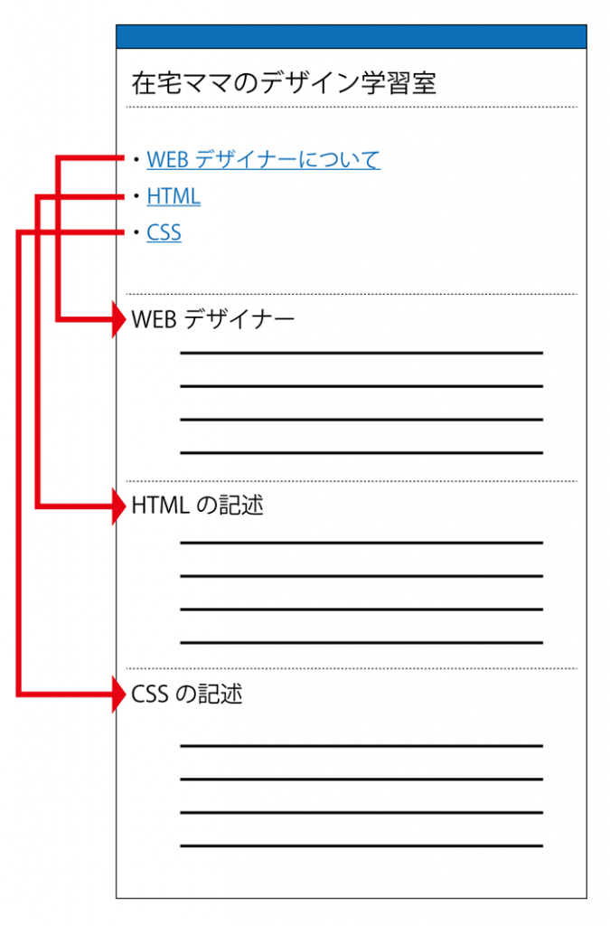 在宅ママのデザイン学習室