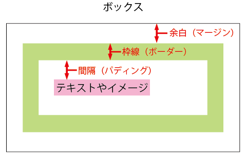 在宅ママのデザイン学習室